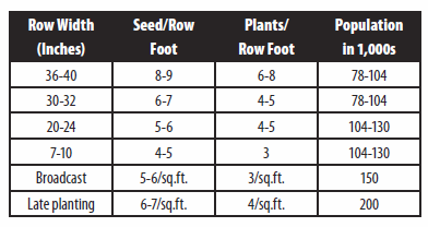 Seeding Ratepng